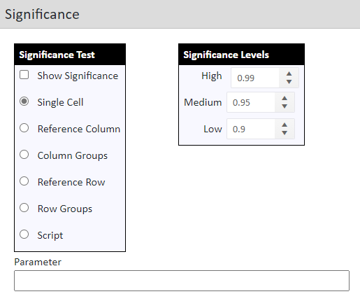 Screenshot of Properties Significance control group